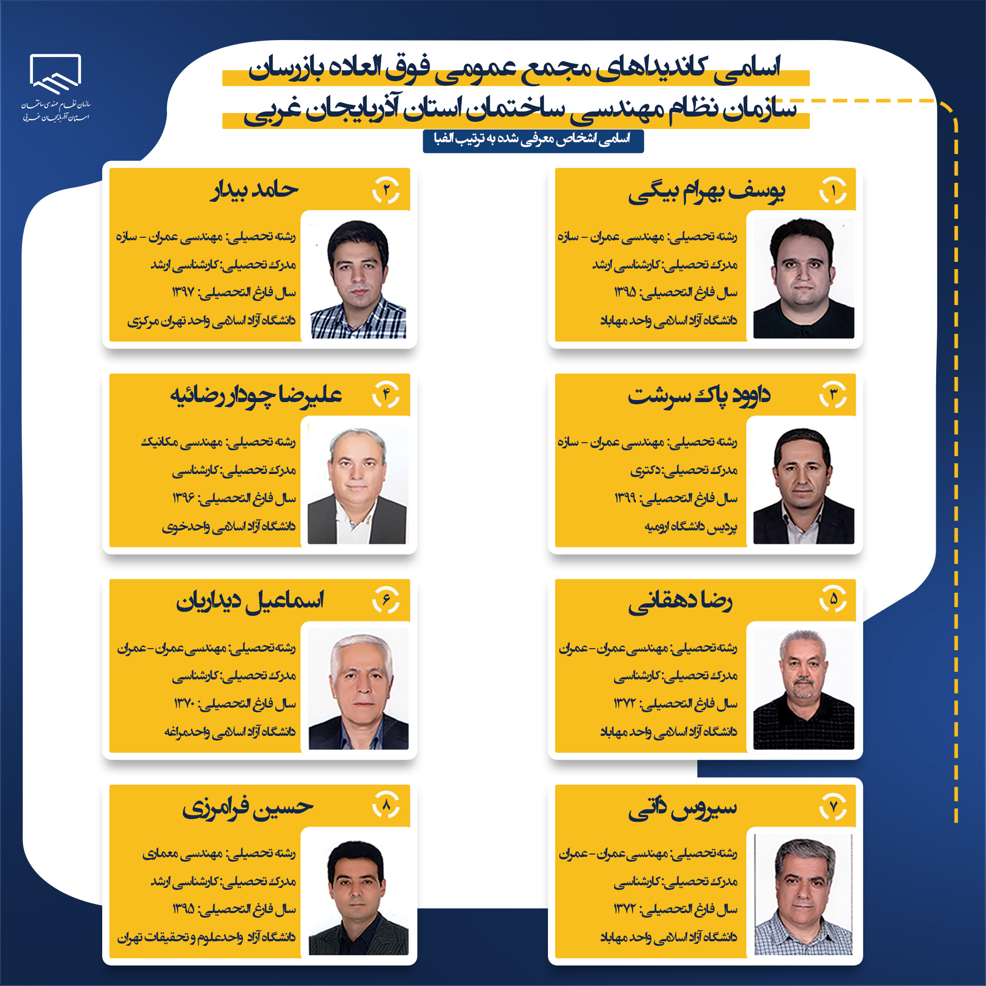 لیست کاندیداهای بازرسان دهمین دوره هیات مدیره سازمان نظام مهندسی ساختمان استان آذربایجان غربی