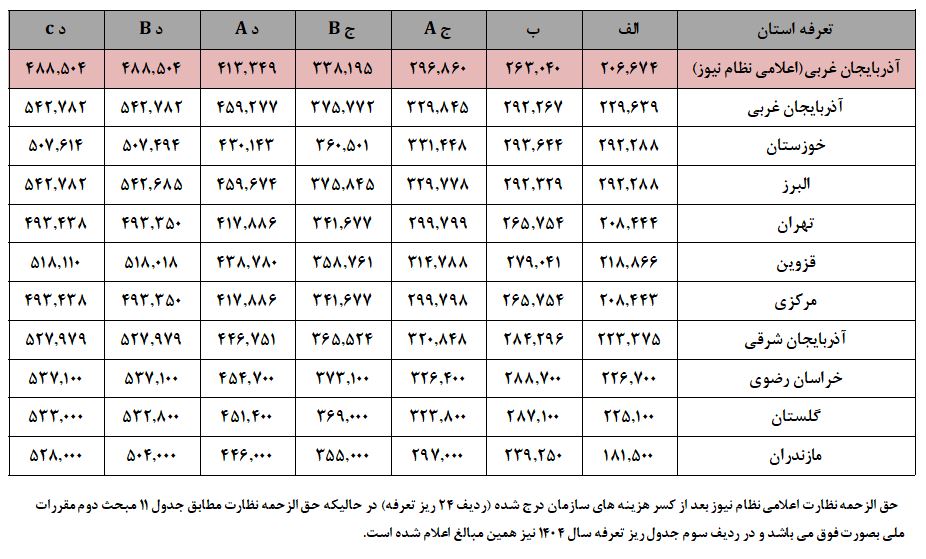 اطلاعیه مهم در خصوص حق الزحمه نظارت